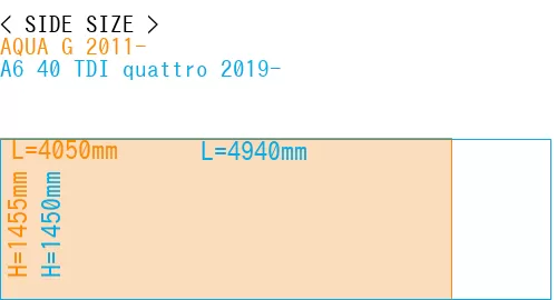 #AQUA G 2011- + A6 40 TDI quattro 2019-